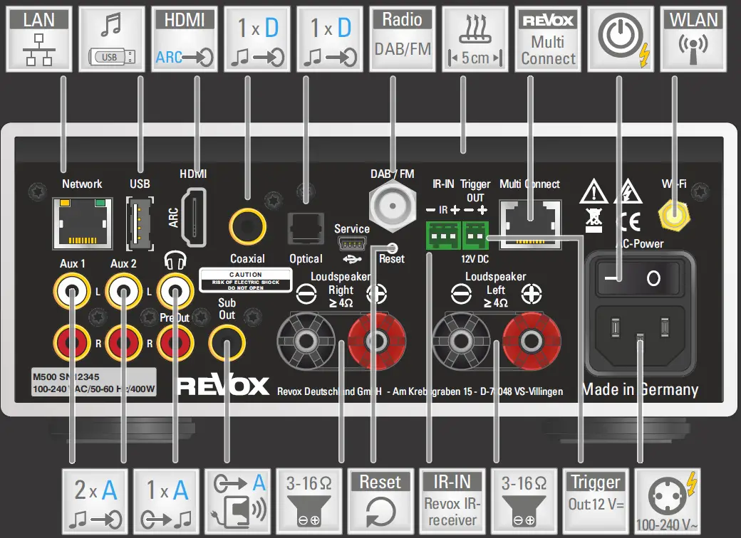 REVOX StudioMaster M300 High End Audio System 2