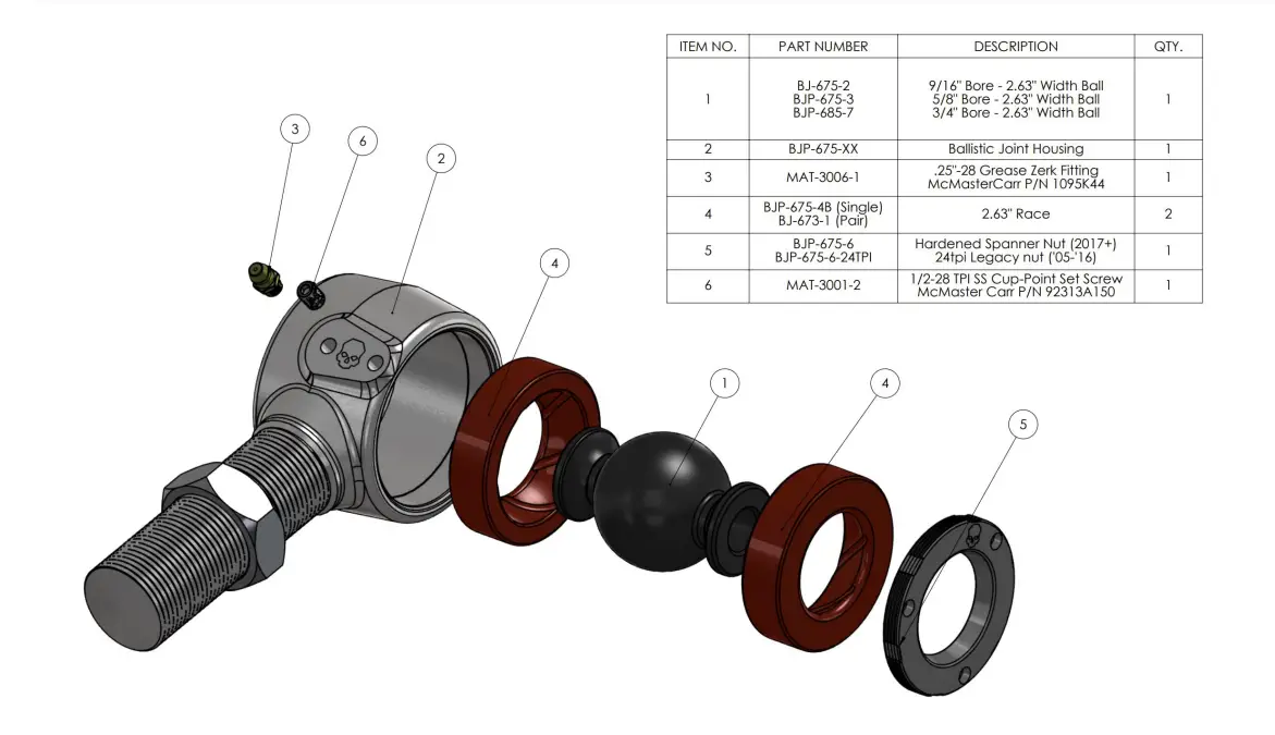 BJ-675-17 Forged Chromoly 2.63 in Ballistic Joint Assembly Procedure
