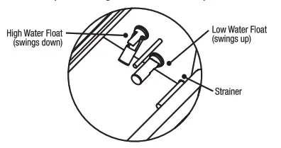 groen SSB 3G Countertop Boilerless Convection Steame - FIG11