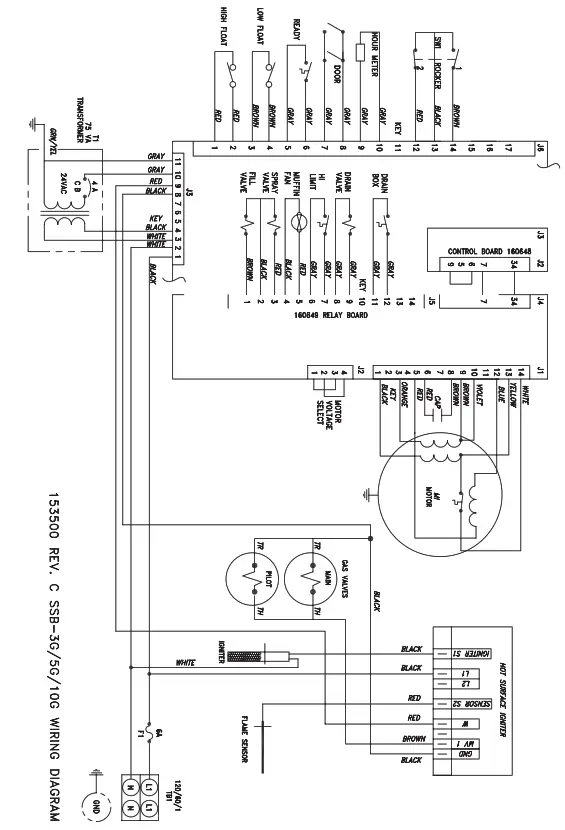 groen SSB 3G Countertop Boilerless Convection Steame - FIG17