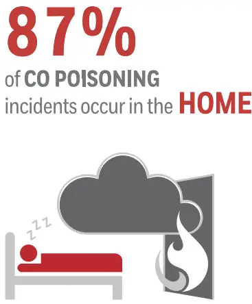 Honeywell Home R100C-1 Carbon Monoxide (CO) Detector -87