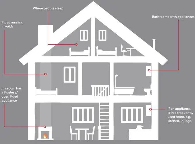 Honeywell Home R100C-1 Carbon Monoxide (CO) Detector -INSTALLATION GUIDANCE