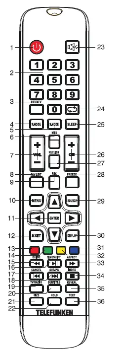 TELEFUNKEN-TF-LED24S85T2-LED-TV-fig-5