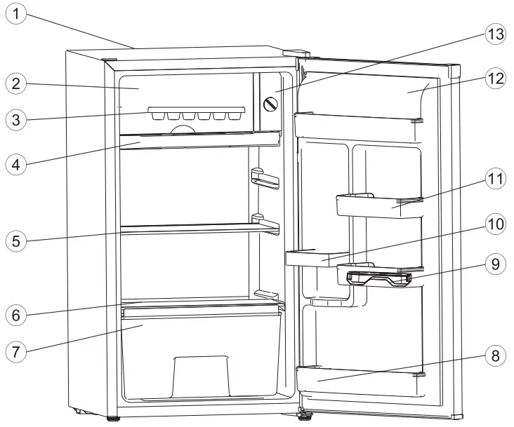 Product Descriptions