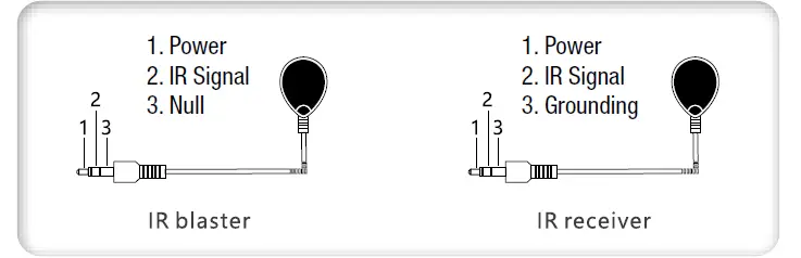 TECHly 4K 60 HZ HDMI Extender 05