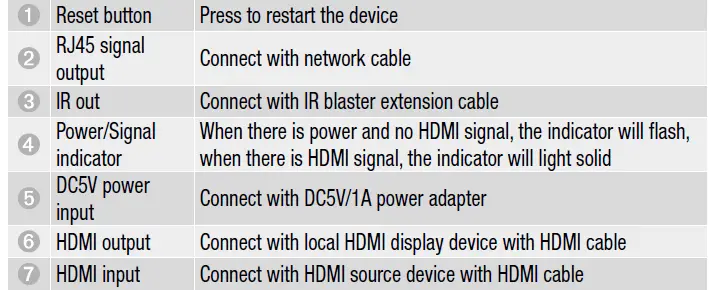 TECHly 4K 60 HZ HDMI Extender 06
