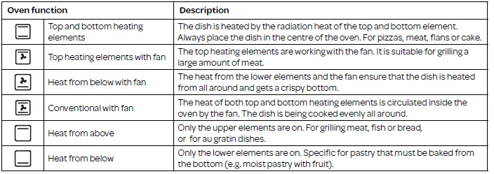INVENTUM-OV207B-Toaster-Oven-FIG-3
