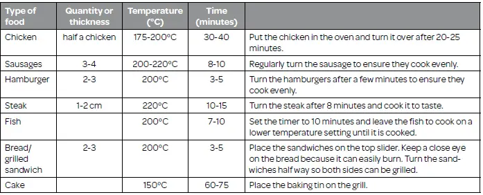 INVENTUM-OV207B-Toaster-Oven-FIG-4