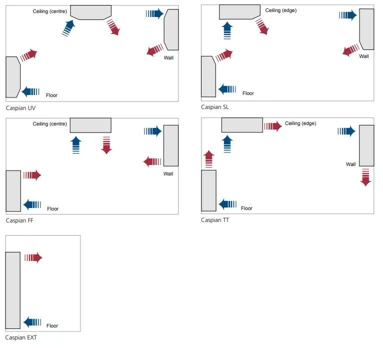 Smith s EC Series Fan Convectors - fig 1