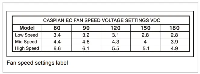Smith s EC Series Fan Convectors - fig 10