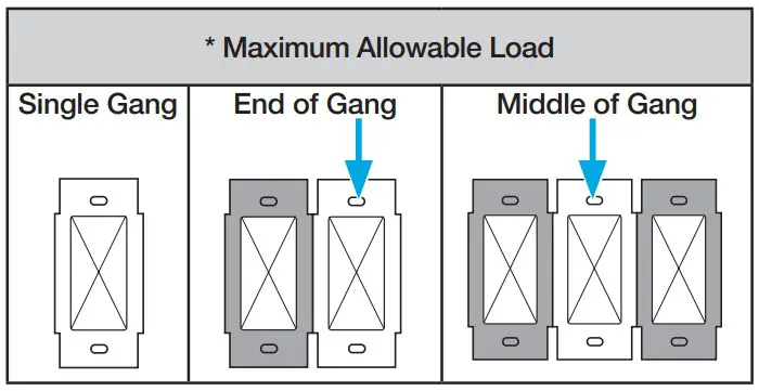 Load types and operation