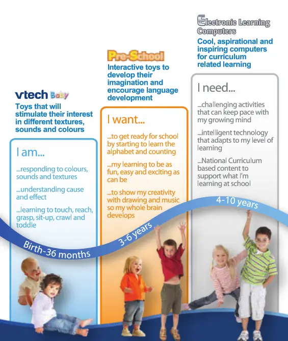 vtech JOTBOT The Smart Drawing Robot - fig