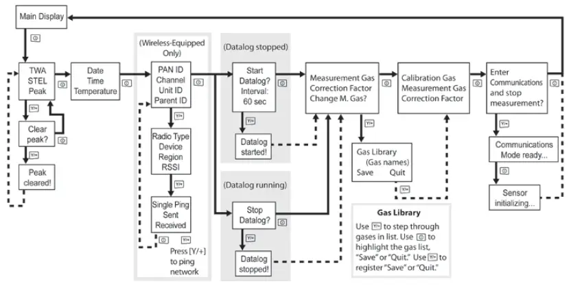 RAE-SYSTEMS-G02-B000-000-ToxiRAE-Pro-PID-Personal-Monitor-FIG-3
