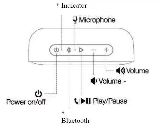 Tribit-BTS20C-Portable-Wireless-Speaker-fig-2