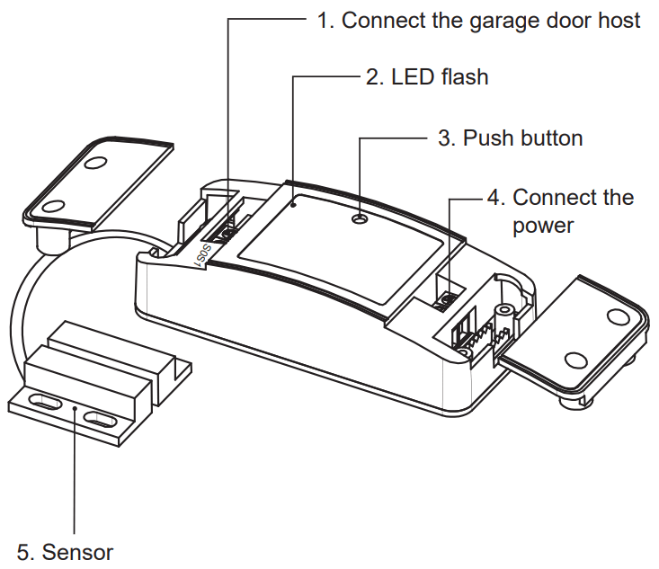 Kangtai 51252 Garage Door Controller - FIGURE 1