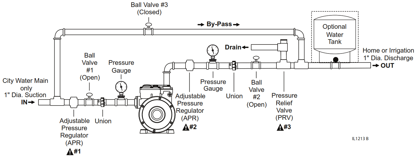 FLINT WALLING VP05 Booster Pump System - FIG 1 TYPICAL