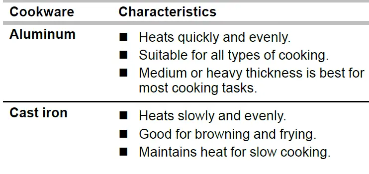 Whirlpool-W11428055A-Freestanding-Gas-Range-19