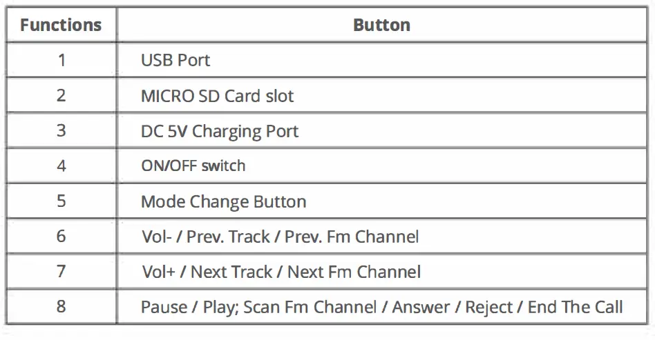 ZEBRONICS Zeb County-5-Portable-Wireless-Speaker-FIG- (5)