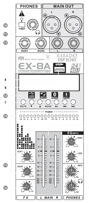 Controls Functions