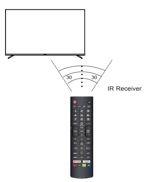 Remote Control