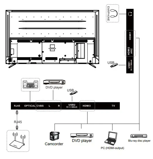 Connecting External Devices