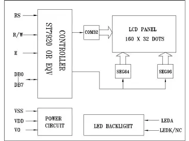 Surenoo SLG16032B Series Graphic LCD Module 7