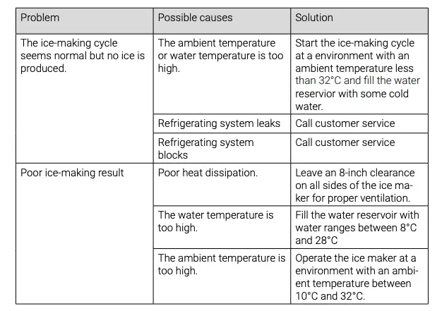 TROUBLESHOOTING Continued
