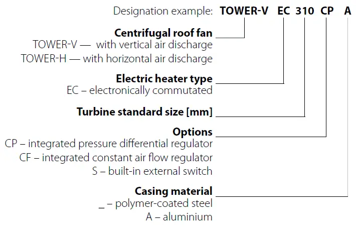 BLAUBERG-TOWER-V-EC-Centrifugal-Roof-Fan-FIG-1