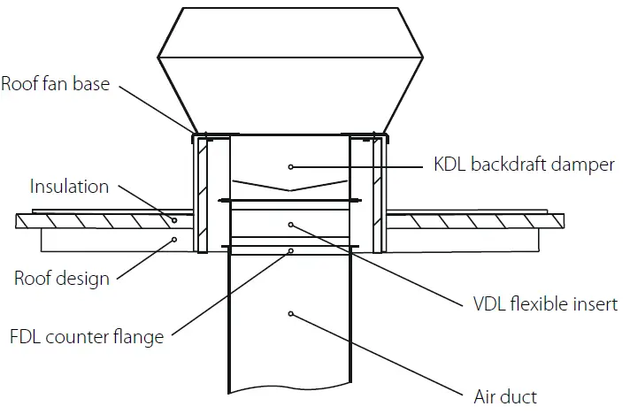 BLAUBERG-TOWER-V-EC-Centrifugal-Roof-Fan-FIG-5