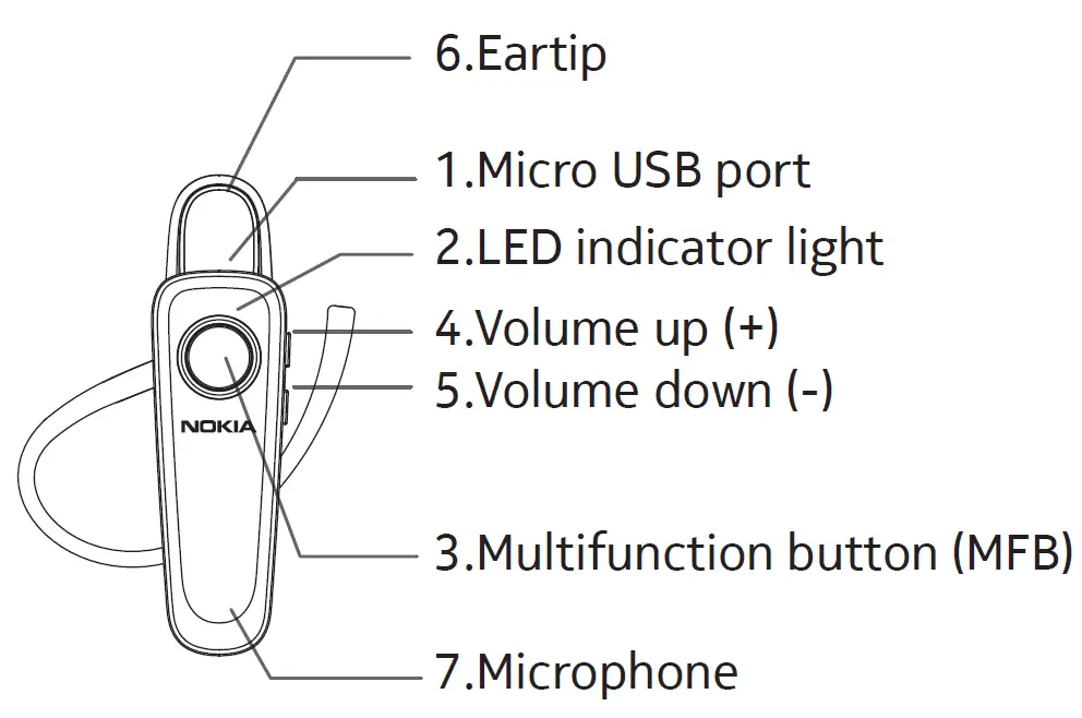 NOKIA SB-101 SSB CW-Transceiver 1