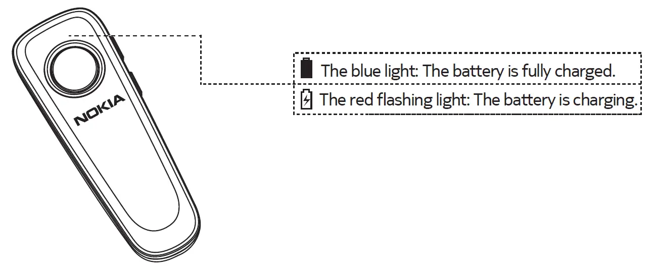 NOKIA SB-101 SSB CW-Transceiver 2