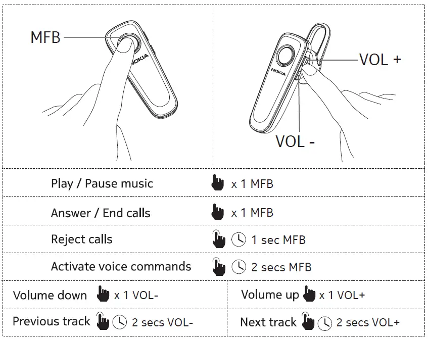 NOKIA SB-101 SSB CW-Transceiver 5