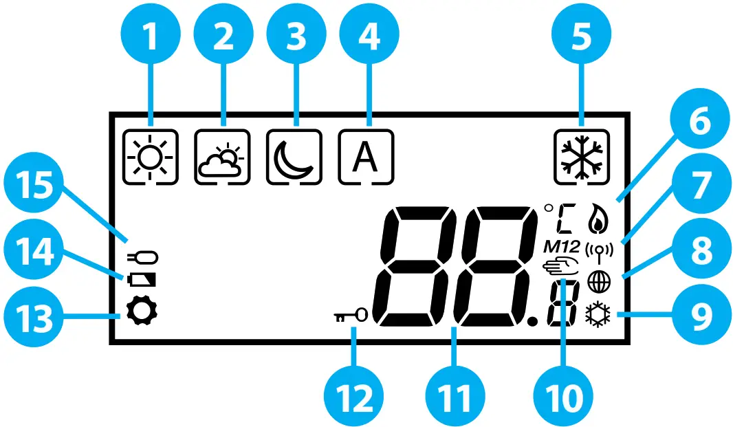 SALUS HTRS RF Wireless Digital Thermostat - Figure 2