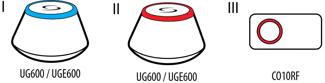 SALUS HTRS RF Wireless Digital Thermostat - Figure 3