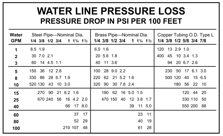 CAT PUMPS-8-and-28PFR-Plunger-Pump-fig- (10)
