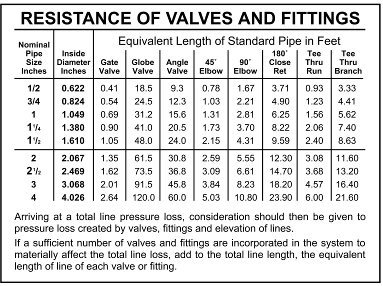 CAT PUMPS-8-and-28PFR-Plunger-Pump-fig- (11)