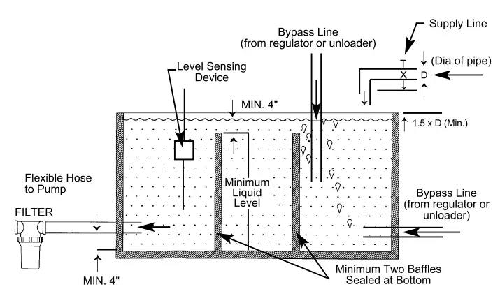CAT PUMPS-8-and-28PFR-Plunger-Pump-fig- (12)