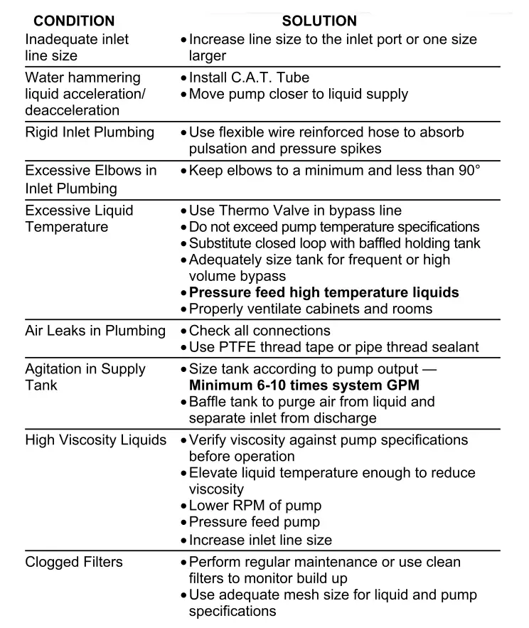 CAT PUMPS-8-and-28PFR-Plunger-Pump-fig- (15)