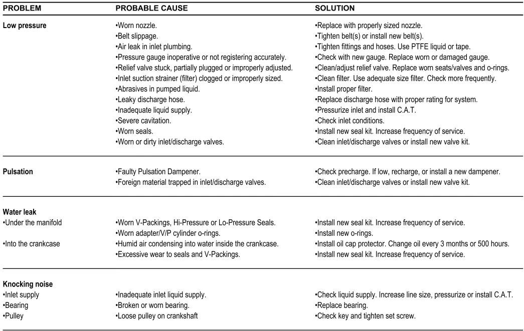CAT PUMPS-8-and-28PFR-Plunger-Pump-fig- (16)