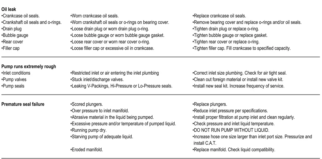 CAT PUMPS-8-and-28PFR-Plunger-Pump-fig- (17)
