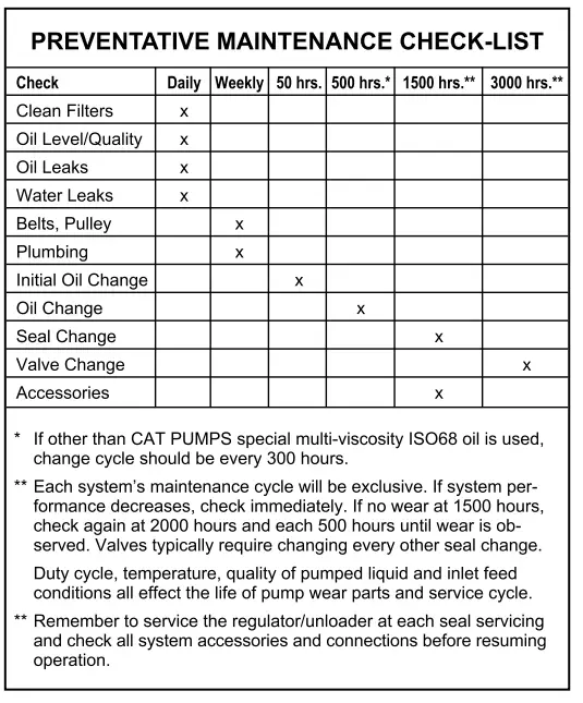 CAT PUMPS-8-and-28PFR-Plunger-Pump-fig- (6)
