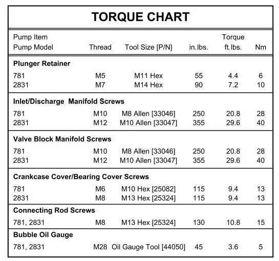 CAT PUMPS-8-and-28PFR-Plunger-Pump-fig- (7)