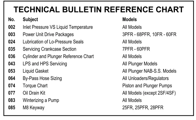 CAT PUMPS-8-and-28PFR-Plunger-Pump-fig- (8)