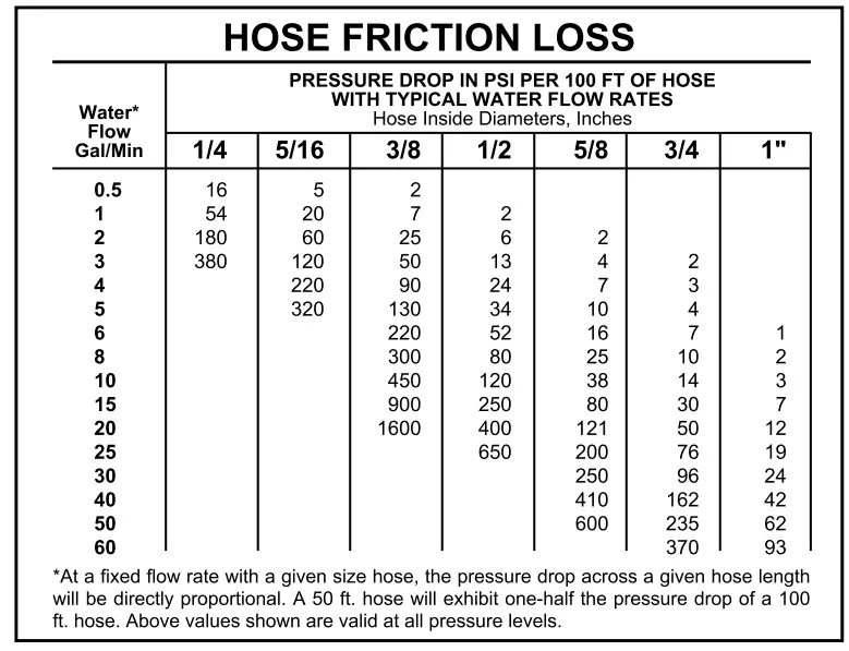 CAT PUMPS-8-and-28PFR-Plunger-Pump-fig- (9)