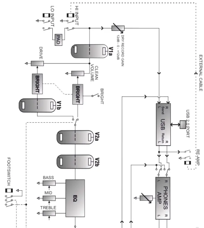 Laney-L5-STUDIO-All-Tube-Head-FIG-13
