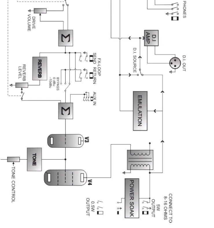 Laney-L5-STUDIO-All-Tube-Head-FIG-14