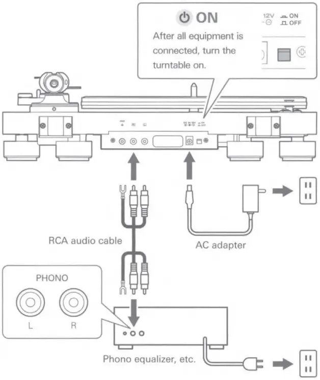 audio technica AT VMN95SH VM95 Series Shibata - Connection