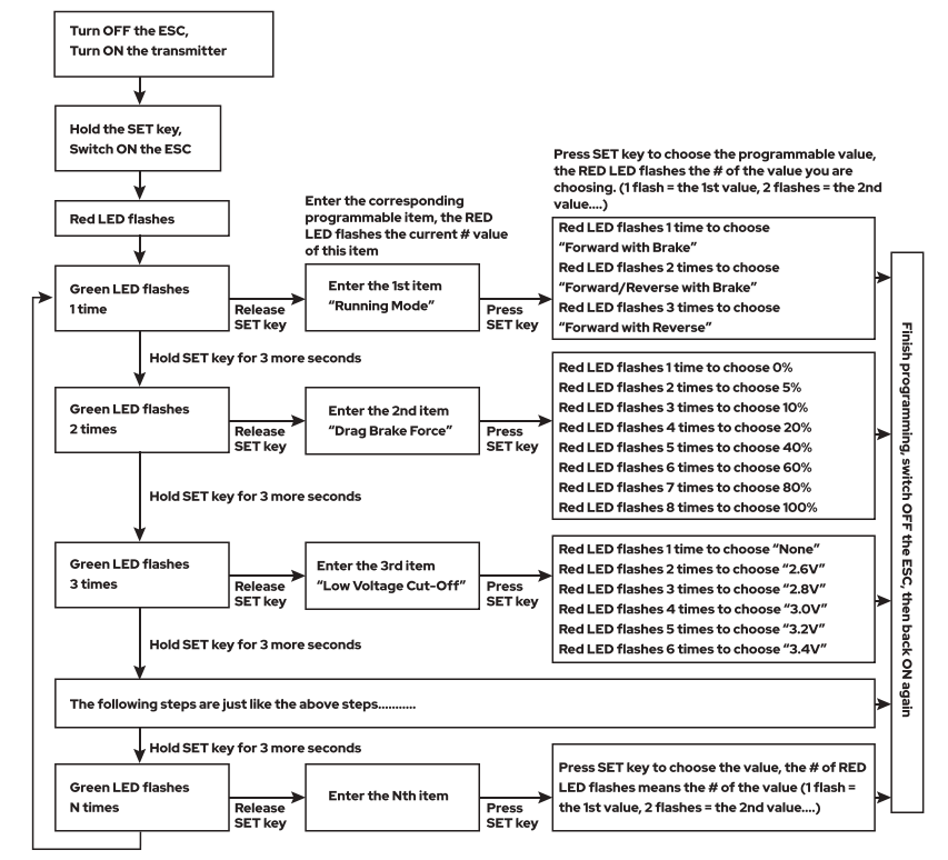REDCAT RDS1 10 2WD Competition Spec Drift Car - fig 35