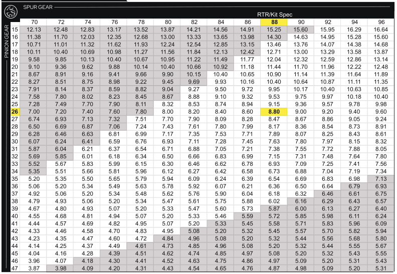 REDCAT RDS1 10 2WD Competition Spec Drift Car - fig 45