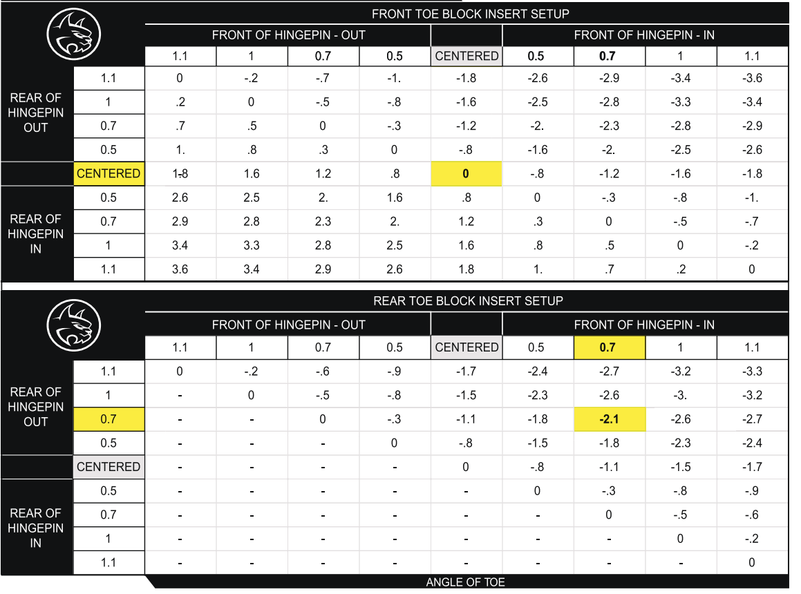 REDCAT RDS1 10 2WD Competition Spec Drift Car - fig 46